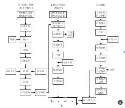 01.酱香酒的12987酿造工艺